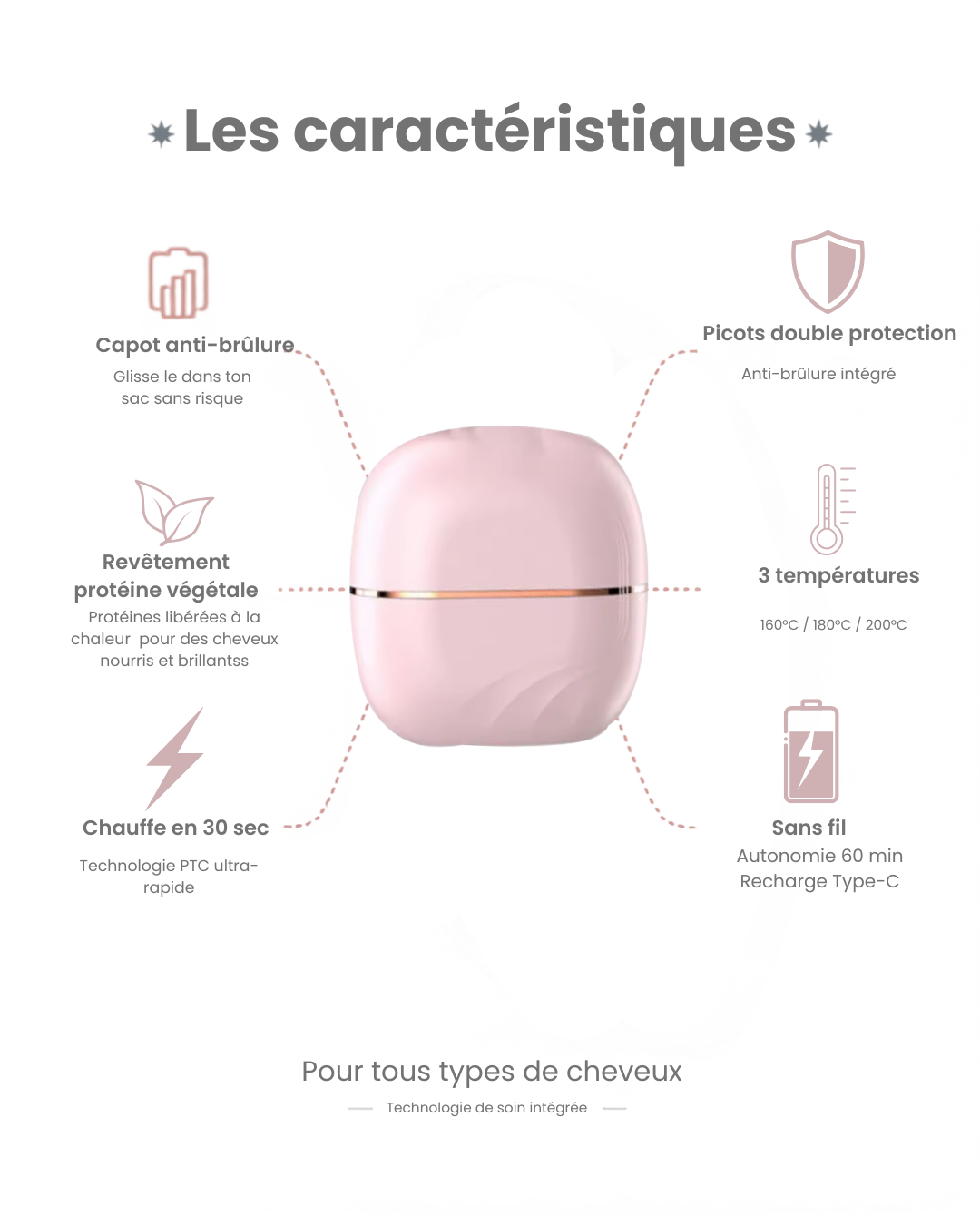 Mini lisseur rose poudré